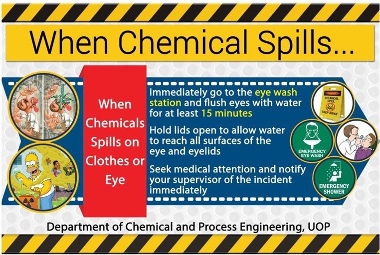 Chemicals Spills Containment