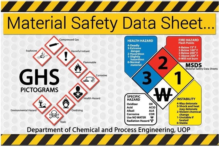 Material Safety Datasheets