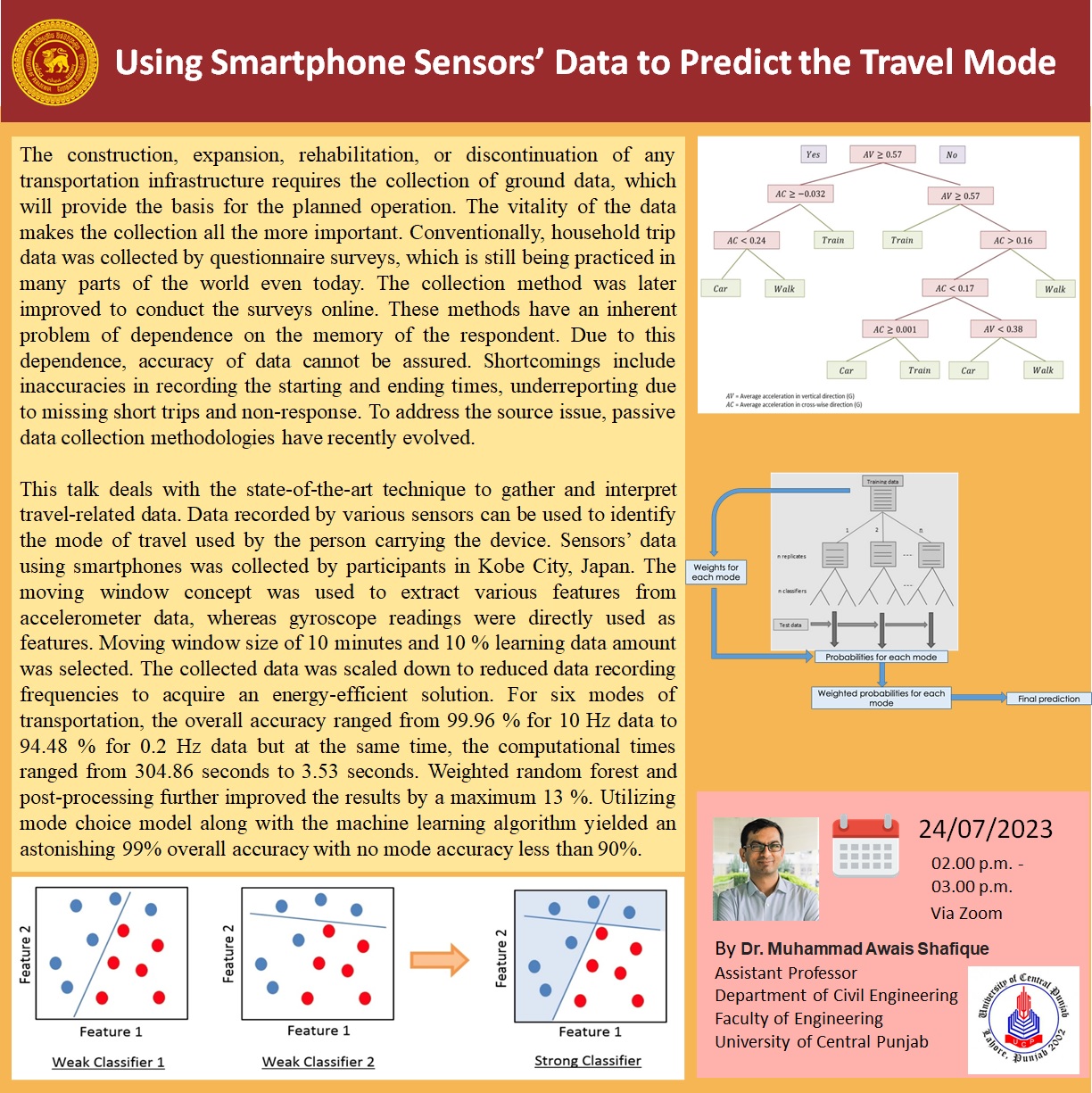Using Smartphone Sensors’ Data to Predict the Travel Mode
