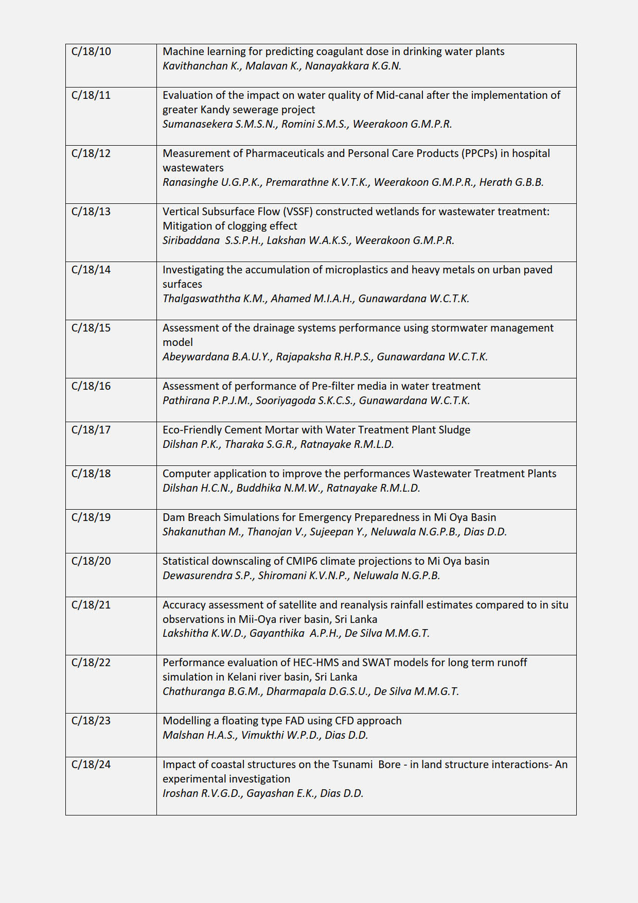 Pro-Tech-Sessions_CEURS_2024