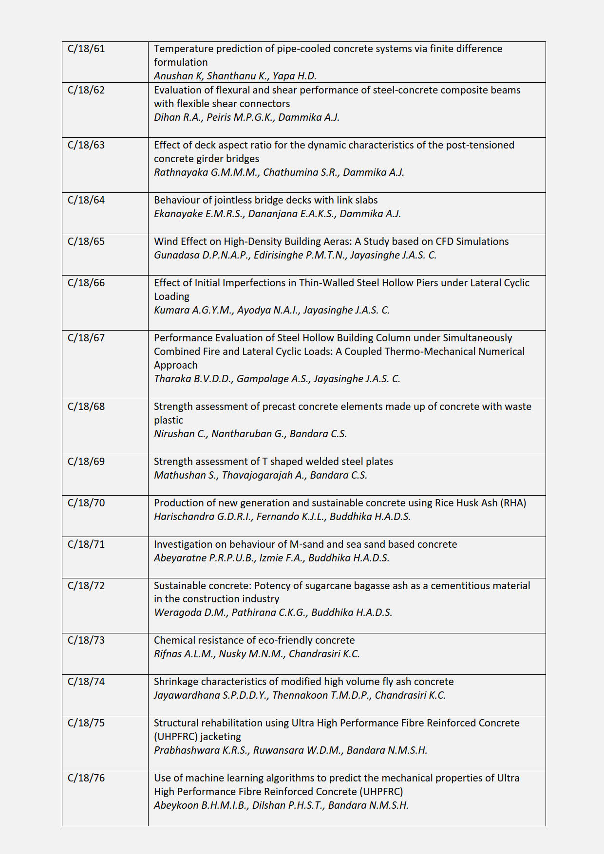 Pro-Tech-Sessions_CEURS_2024