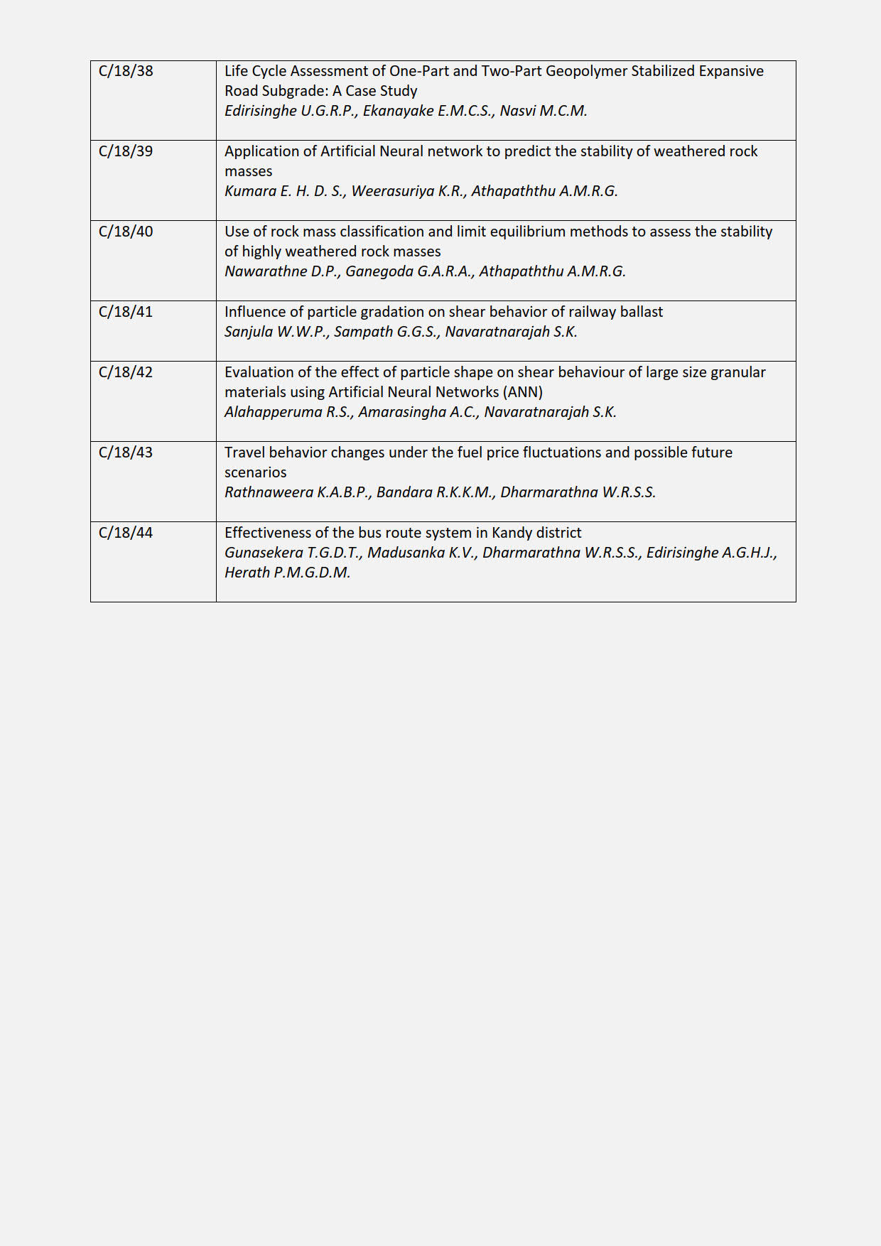 Pro-Tech-Sessions_CEURS_2024