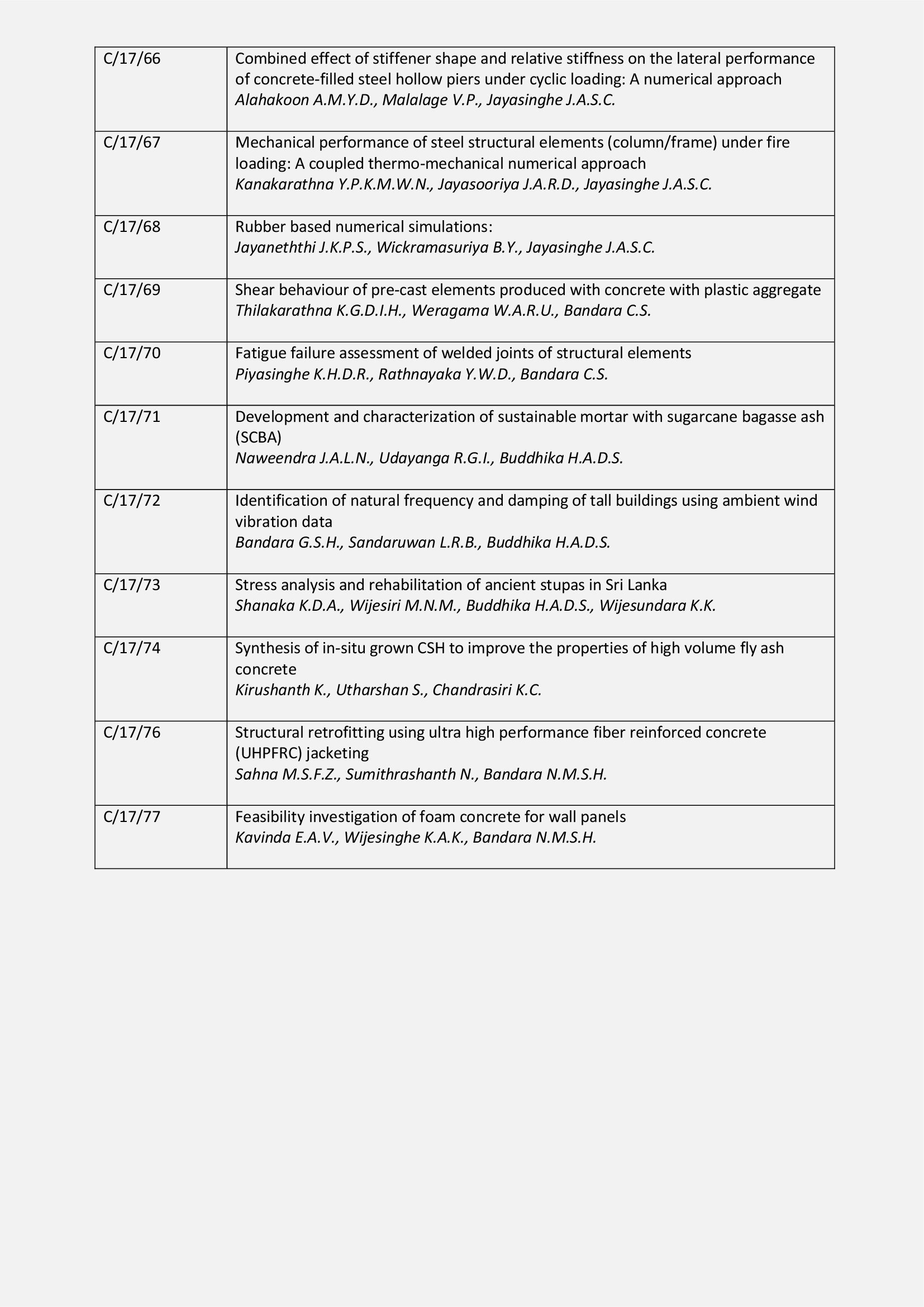 Detailed Programme page 4