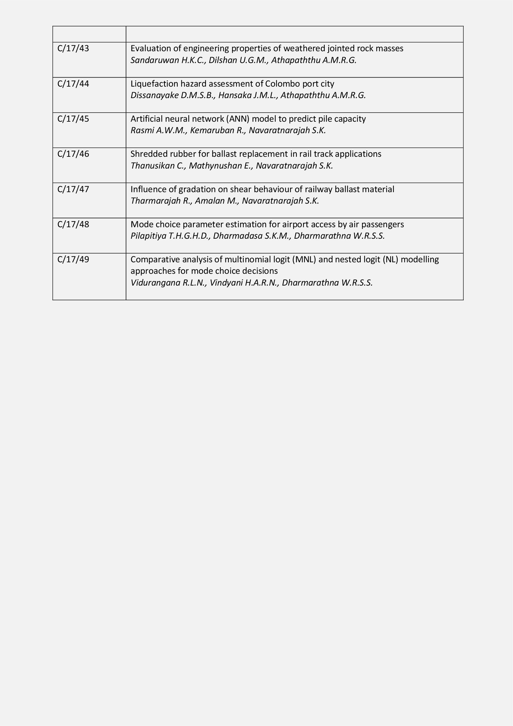 Detailed Programme page 6