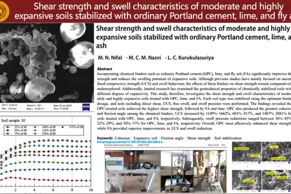 Shear strength and swell characteristics of moderate and highly expansive soils stabilized with ordinary Portland cement, lime, and fly ash