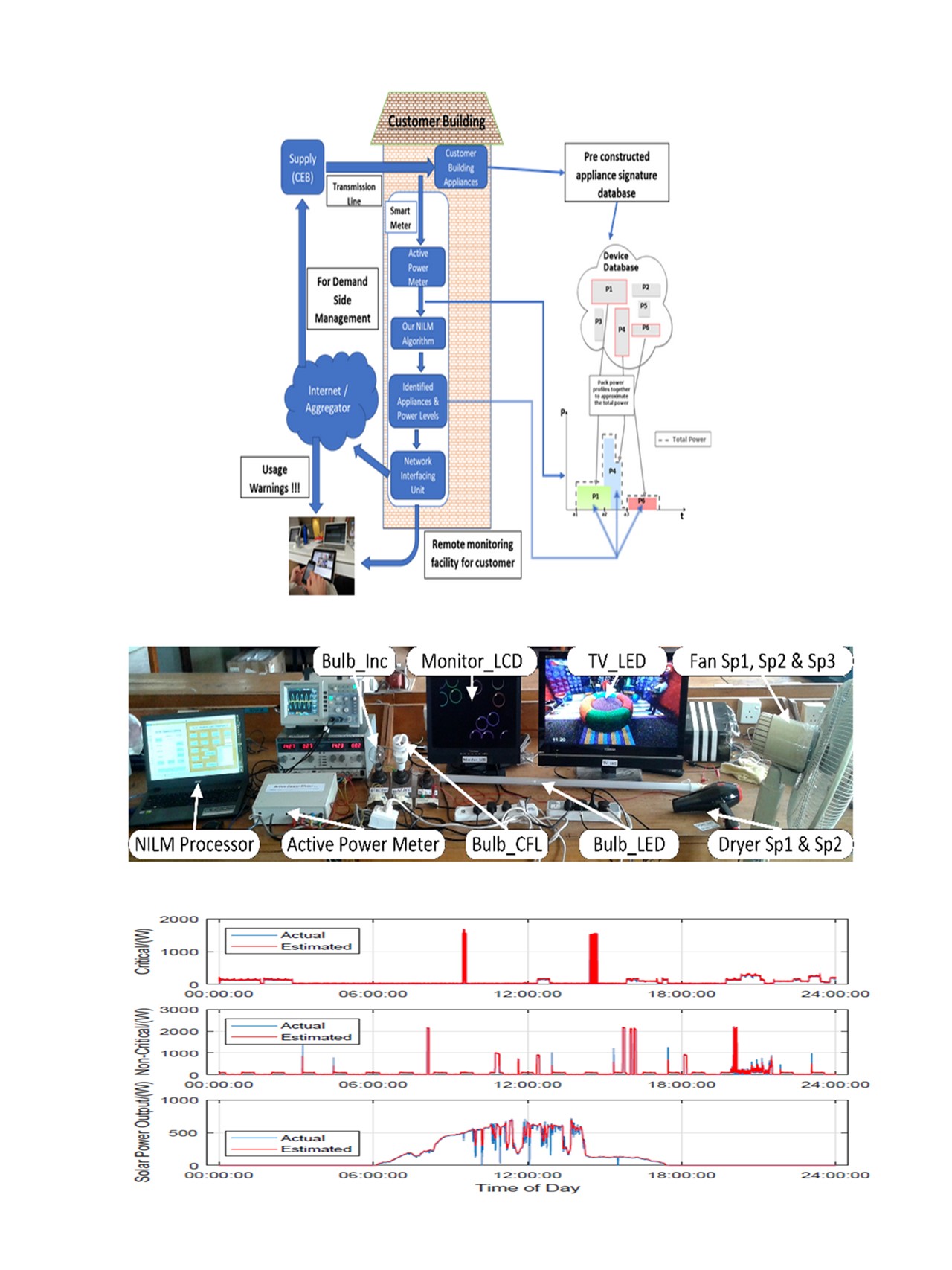 SmartGrid