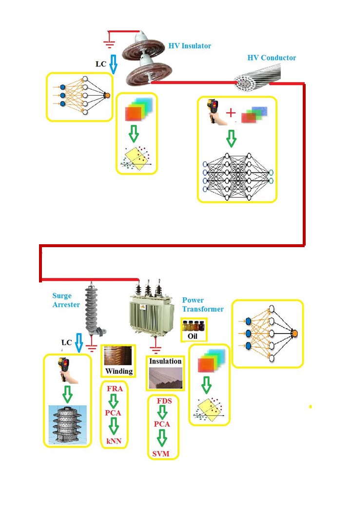 AI for Condition Monitoring
