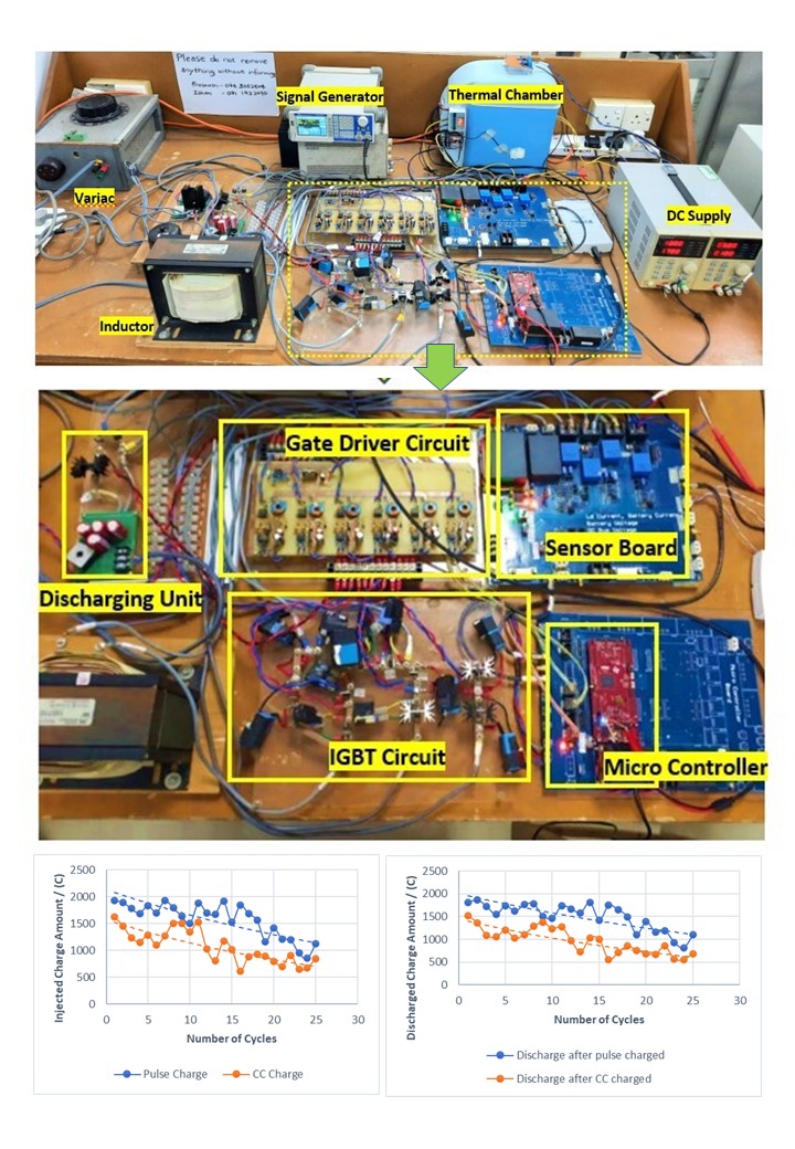 Battery Charger