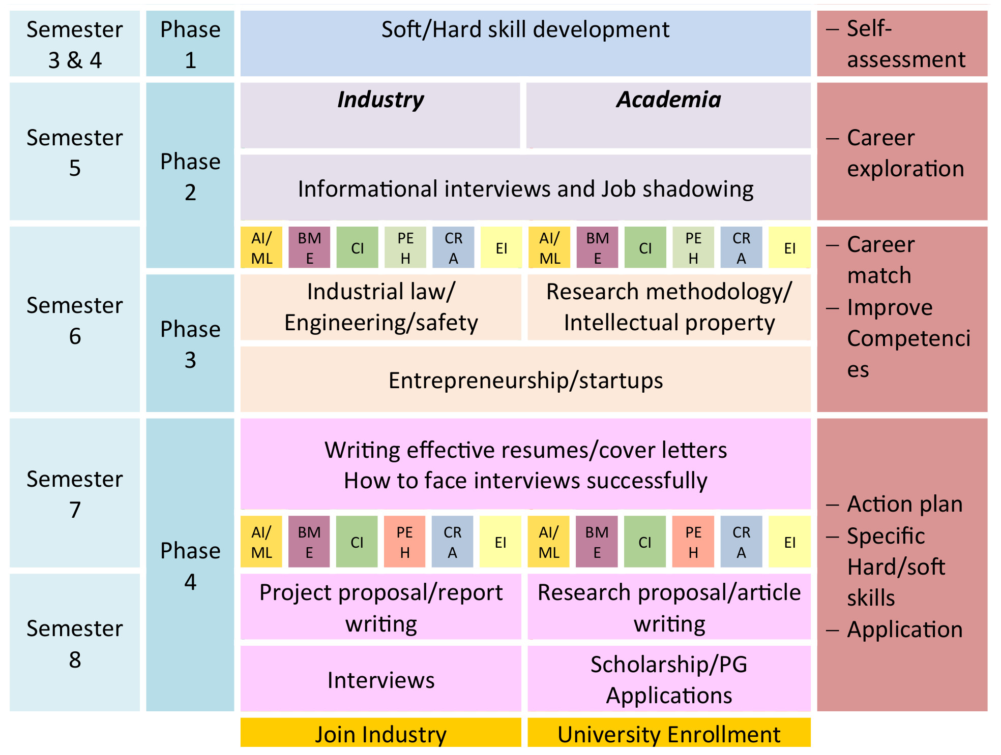 CGCP Structure