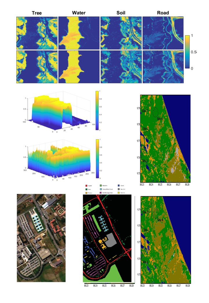 HSI for Remote Sensing