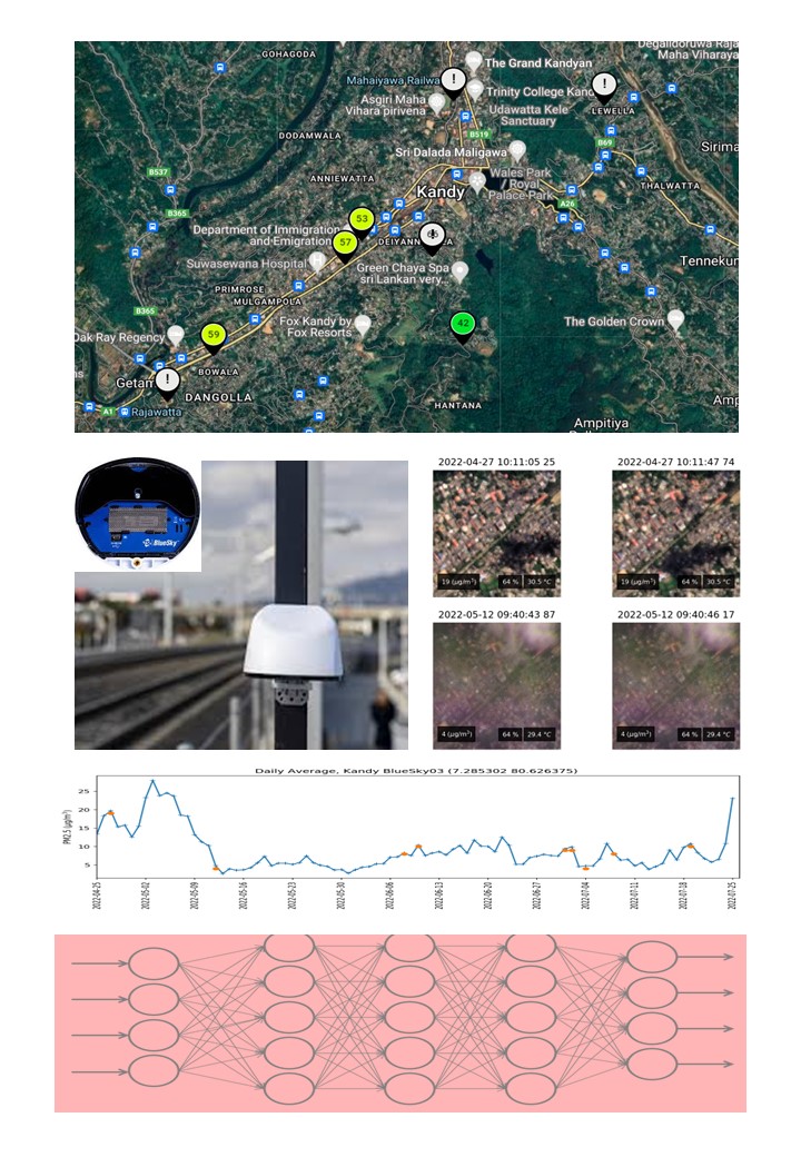 Spatial Temporal PM25