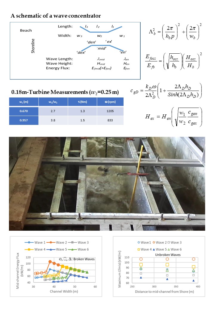Wave Concentrator