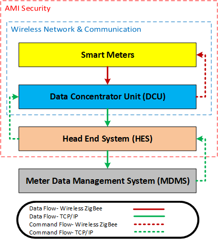 smart meter