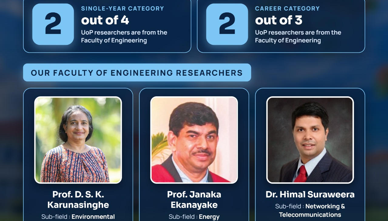 Faculty of Engineering Academics Named in the 2026 Stanford–Elsevier World’s Top 2% Scientists Lists